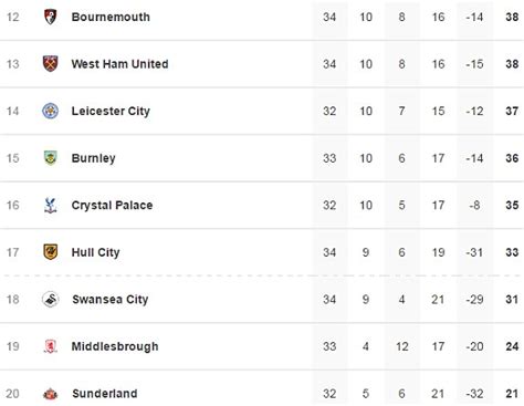 epl live scores today.